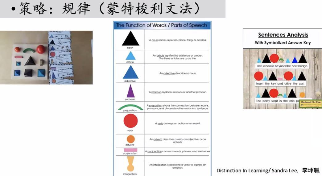 蒙特梭利教學法