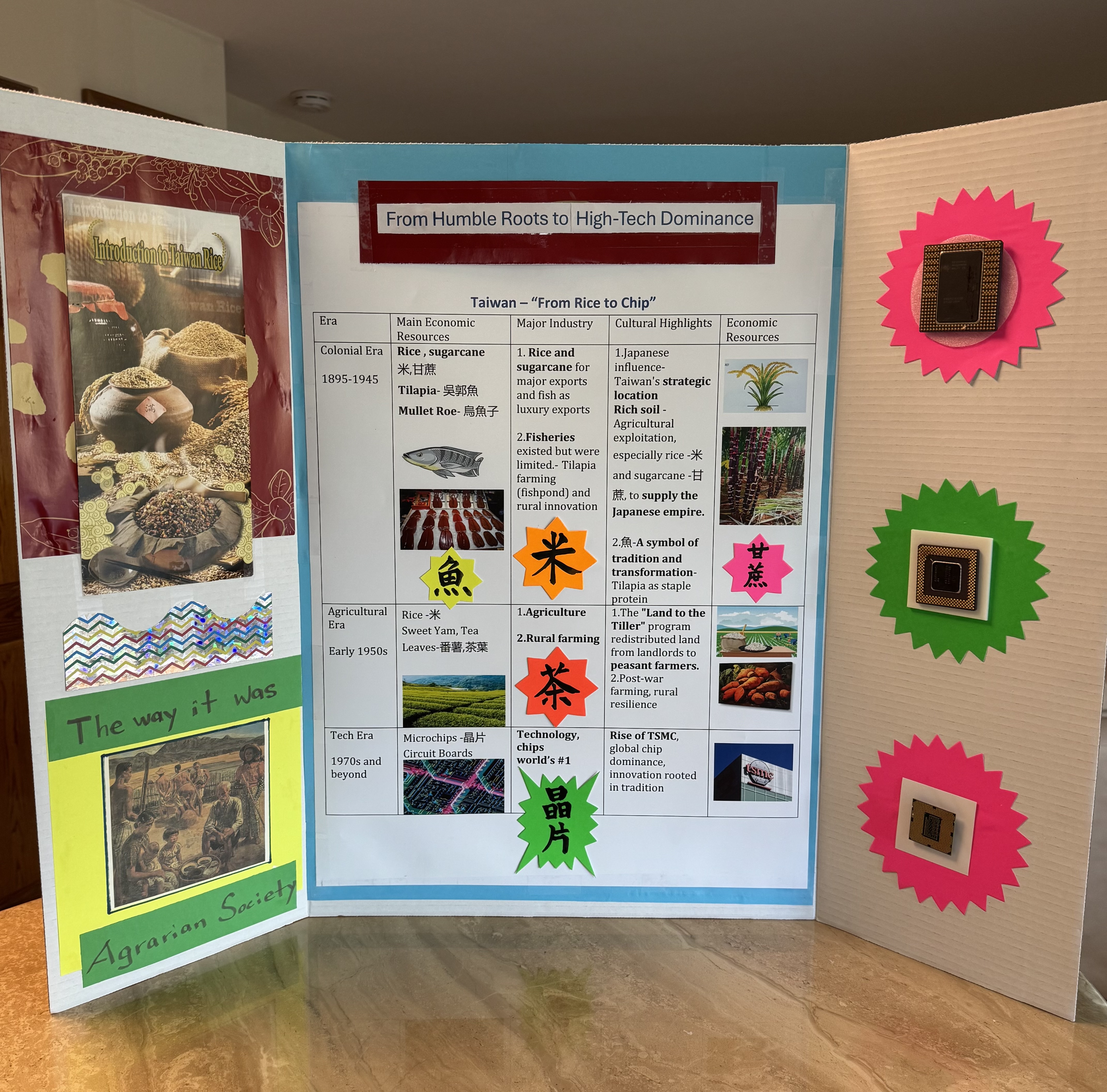 圖表3 吳玉琴老師展示臺灣風情的海報