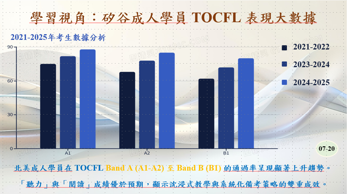圖四：論文發表內容